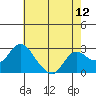 Tide chart for Davis Slough, California on 2021/05/12