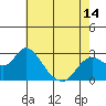 Tide chart for Davis Slough, California on 2021/05/14