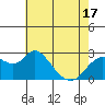 Tide chart for Davis Slough, California on 2021/05/17