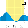 Tide chart for Davis Slough, San Joaquin River Delta, California on 2021/06/12