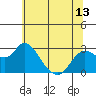 Tide chart for Davis Slough, San Joaquin River Delta, California on 2021/06/13