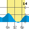 Tide chart for Davis Slough, San Joaquin River Delta, California on 2021/06/14