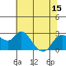 Tide chart for Davis Slough, San Joaquin River Delta, California on 2021/06/15