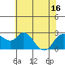 Tide chart for Davis Slough, San Joaquin River Delta, California on 2021/06/16
