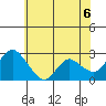 Tide chart for Davis Slough, San Joaquin River Delta, California on 2021/06/6
