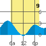 Tide chart for Davis Slough, San Joaquin River Delta, California on 2021/06/9