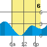 Tide chart for Davis Slough, San Joaquin River Delta, California on 2021/07/6
