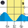 Tide chart for Davis Slough, San Joaquin River Delta, California on 2021/07/9