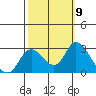Tide chart for Davis Slough, San Joaquin River Delta, California on 2021/10/9