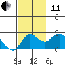 Tide chart for Davis Slough, San Joaquin River Delta, California on 2021/11/11