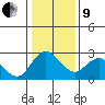 Tide chart for Davis Slough, California on 2022/01/9