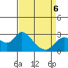 Tide chart for Davis Slough, San Joaquin River Delta, California on 2022/04/6