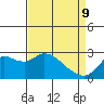 Tide chart for Davis Slough, San Joaquin River Delta, California on 2022/04/9
