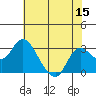 Tide chart for Davis Slough, San Joaquin River Delta, California on 2022/07/15