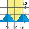 Tide chart for Davis Slough, San Joaquin River Delta, California on 2022/09/12
