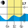Tide chart for Davis Slough, San Joaquin River Delta, California on 2022/09/17