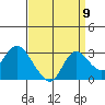 Tide chart for Davis Slough, San Joaquin River Delta, California on 2022/09/9