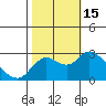 Tide chart for Davis Slough, San Joaquin River Delta, California on 2022/10/15