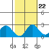 Tide chart for Davis Slough, San Joaquin River Delta, California on 2022/10/22