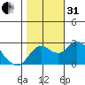 Tide chart for Davis Slough, San Joaquin River Delta, California on 2022/10/31