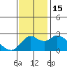 Tide chart for Davis Slough, San Joaquin River Delta, California on 2022/11/15