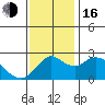 Tide chart for Davis Slough, San Joaquin River Delta, California on 2022/11/16