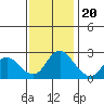 Tide chart for Davis Slough, San Joaquin River Delta, California on 2022/11/20