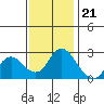 Tide chart for Davis Slough, San Joaquin River Delta, California on 2022/11/21