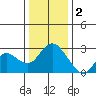 Tide chart for Davis Slough, San Joaquin River Delta, California on 2023/01/2