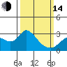 Tide chart for Davis Slough, San Joaquin River Delta, California on 2023/03/14
