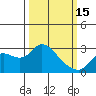 Tide chart for Davis Slough, San Joaquin River Delta, California on 2023/03/15
