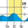 Tide chart for Davis Slough, San Joaquin River Delta, California on 2023/03/16
