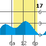 Tide chart for Davis Slough, San Joaquin River Delta, California on 2023/03/17