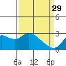 Tide chart for Davis Slough, San Joaquin River Delta, California on 2023/03/29