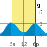Tide chart for Davis Slough, San Joaquin River Delta, California on 2023/03/9