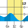 Tide chart for Davis Slough, San Joaquin River Delta, California on 2023/04/12
