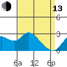 Tide chart for Davis Slough, San Joaquin River Delta, California on 2023/04/13
