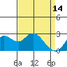 Tide chart for Davis Slough, San Joaquin River Delta, California on 2023/04/14