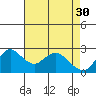 Tide chart for Davis Slough, San Joaquin River Delta, California on 2023/04/30
