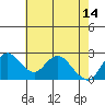 Tide chart for Davis Slough, San Joaquin River Delta, California on 2023/05/14