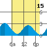Tide chart for Davis Slough, San Joaquin River Delta, California on 2023/05/15