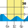 Tide chart for Davis Slough, San Joaquin River Delta, California on 2023/05/30