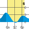 Tide chart for Davis Slough, San Joaquin River Delta, California on 2023/05/6