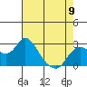 Tide chart for Davis Slough, San Joaquin River Delta, California on 2023/05/9