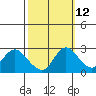 Tide chart for Davis Slough, San Joaquin River Delta, California on 2023/10/12
