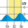 Tide chart for Davis Slough, San Joaquin River Delta, California on 2023/10/15