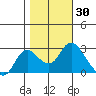 Tide chart for Davis Slough, San Joaquin River Delta, California on 2023/10/30
