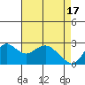 Tide chart for Davis Slough, San Joaquin River Delta, California on 2024/04/17