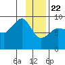 Tide chart for Day Harbor, Blying Sound, Alaska on 2021/01/22