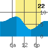 Tide chart for Day Harbor, Blying Sound, Alaska on 2021/03/22
